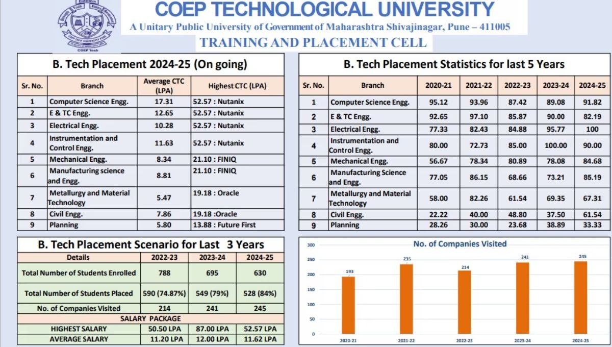 BTech